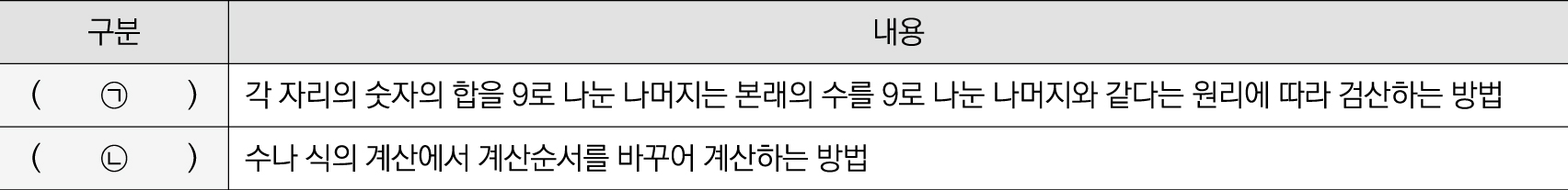 22%EB%85%84%20%ED%95%98%EB%B0%98%EA%B8%B0%20%5BNCS%20%EC%8B%A4%EC%A0%84%5D%203%ED%9A%8C_11_1