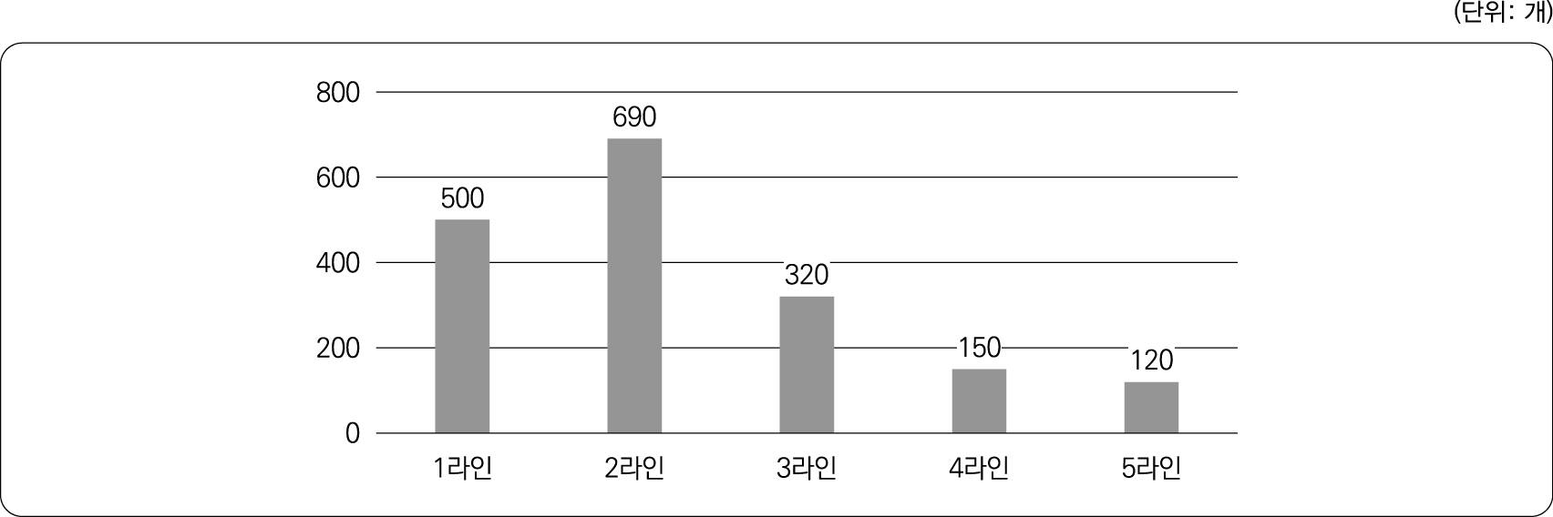 22%EB%85%84%20%ED%95%98%EB%B0%98%EA%B8%B0%20%5BNCS%20%EC%8B%A4%EC%A0%84%5D%203%ED%9A%8C_18~19_2