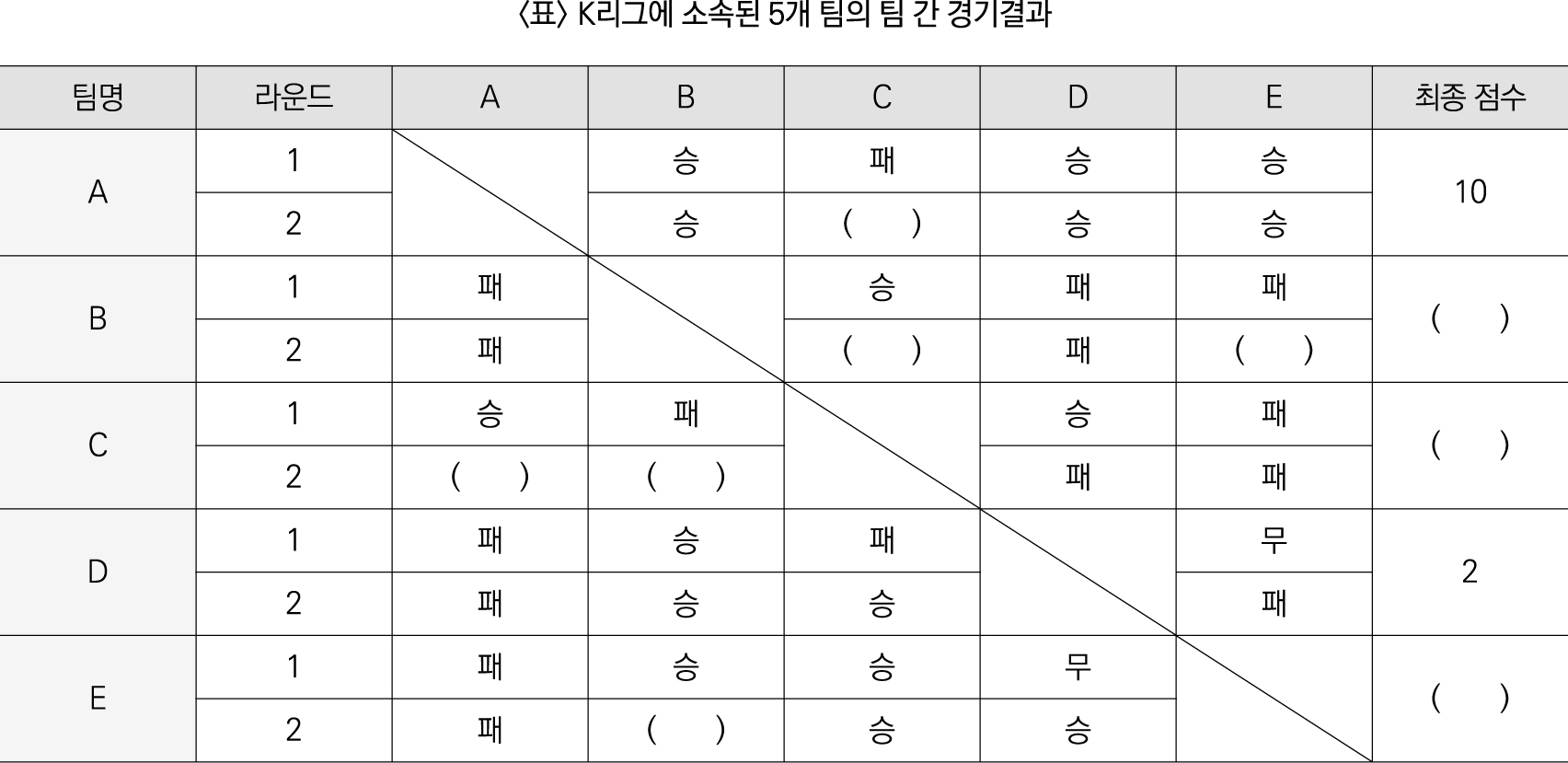 22%EB%85%84%20%ED%95%98%EB%B0%98%EA%B8%B0%20%5BNCS%20%EC%8B%A4%EC%A0%84%5D%203%ED%9A%8C_24_1