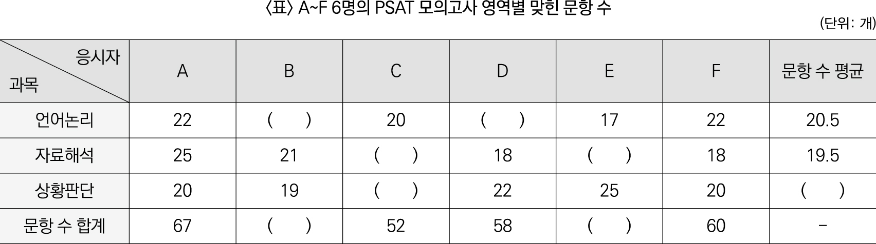 22%EB%85%84%20%ED%95%98%EB%B0%98%EA%B8%B0%20%5BNCS%20%EC%8B%A4%EC%A0%84%5D%203%ED%9A%8C_36_1