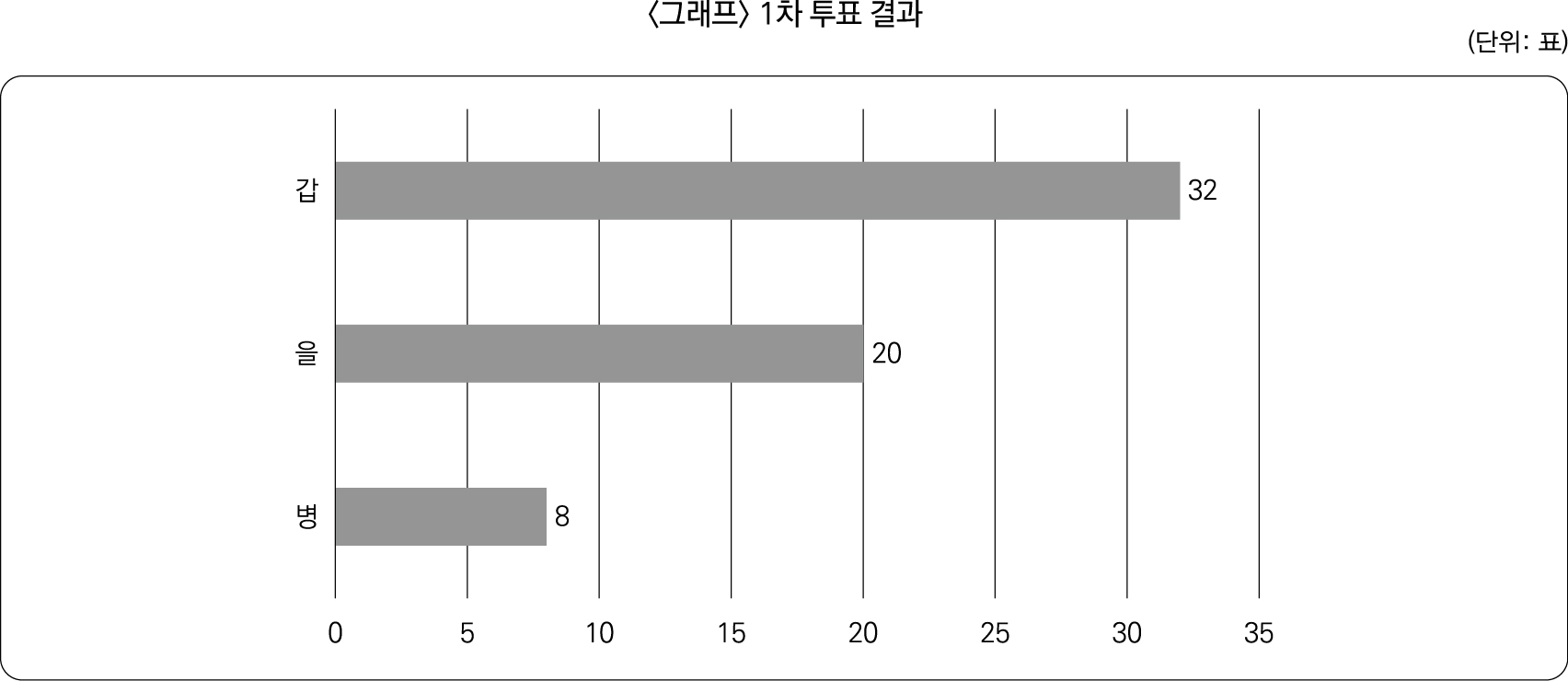 22%EB%85%84%20%ED%95%98%EB%B0%98%EA%B8%B0%20%5BNCS%20%EC%8B%A4%EC%A0%84%5D%204%ED%9A%8C_10_2