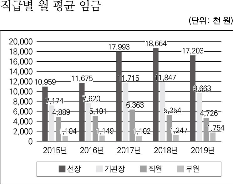 22%EB%85%84%20%ED%95%98%EB%B0%98%EA%B8%B0%20%5BNCS%20%EC%8B%A4%EC%A0%84%5D%204%ED%9A%8C_13_2