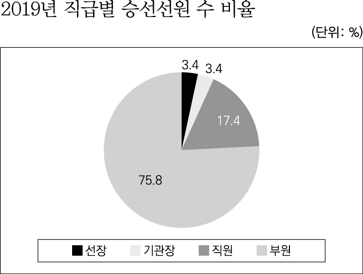 22%EB%85%84%20%ED%95%98%EB%B0%98%EA%B8%B0%20%5BNCS%20%EC%8B%A4%EC%A0%84%5D%204%ED%9A%8C_13_3