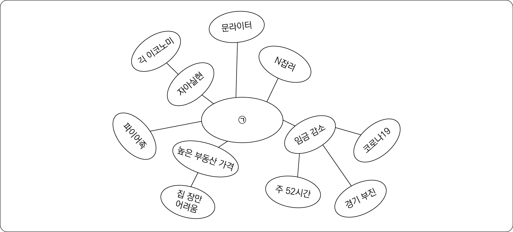 22%EB%85%84%20%ED%95%98%EB%B0%98%EA%B8%B0%20%5BNCS%20%EC%8B%A4%EC%A0%84%5D%204%ED%9A%8C_30_1