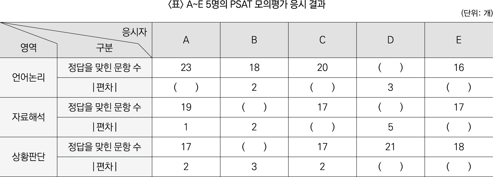 22%EB%85%84%20%ED%95%98%EB%B0%98%EA%B8%B0%20%5BNCS%20%EC%8B%A4%EC%A0%84%5D%206%ED%9A%8C_30_1